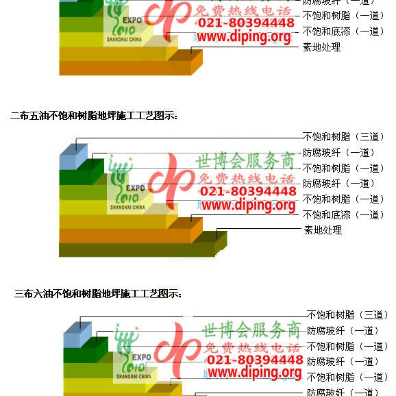 肥城不饱和树脂地坪，不饱和树脂防腐地坪,防腐蚀地坪施工厂家产品图2